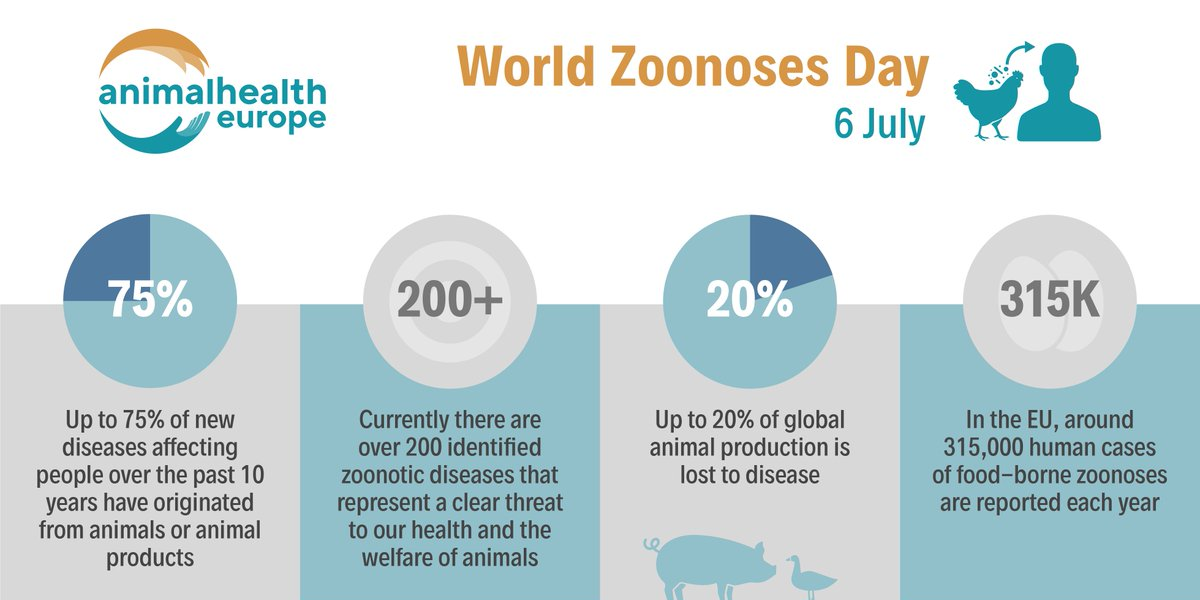 🦠 Journée Mondiale des Zoonoses et Journée Internationale du Baiser💋